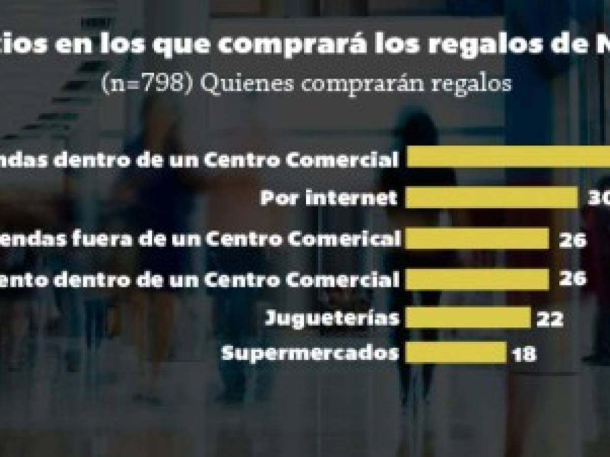 'Malls', los ganadores del aguinaldo en Costa Rica