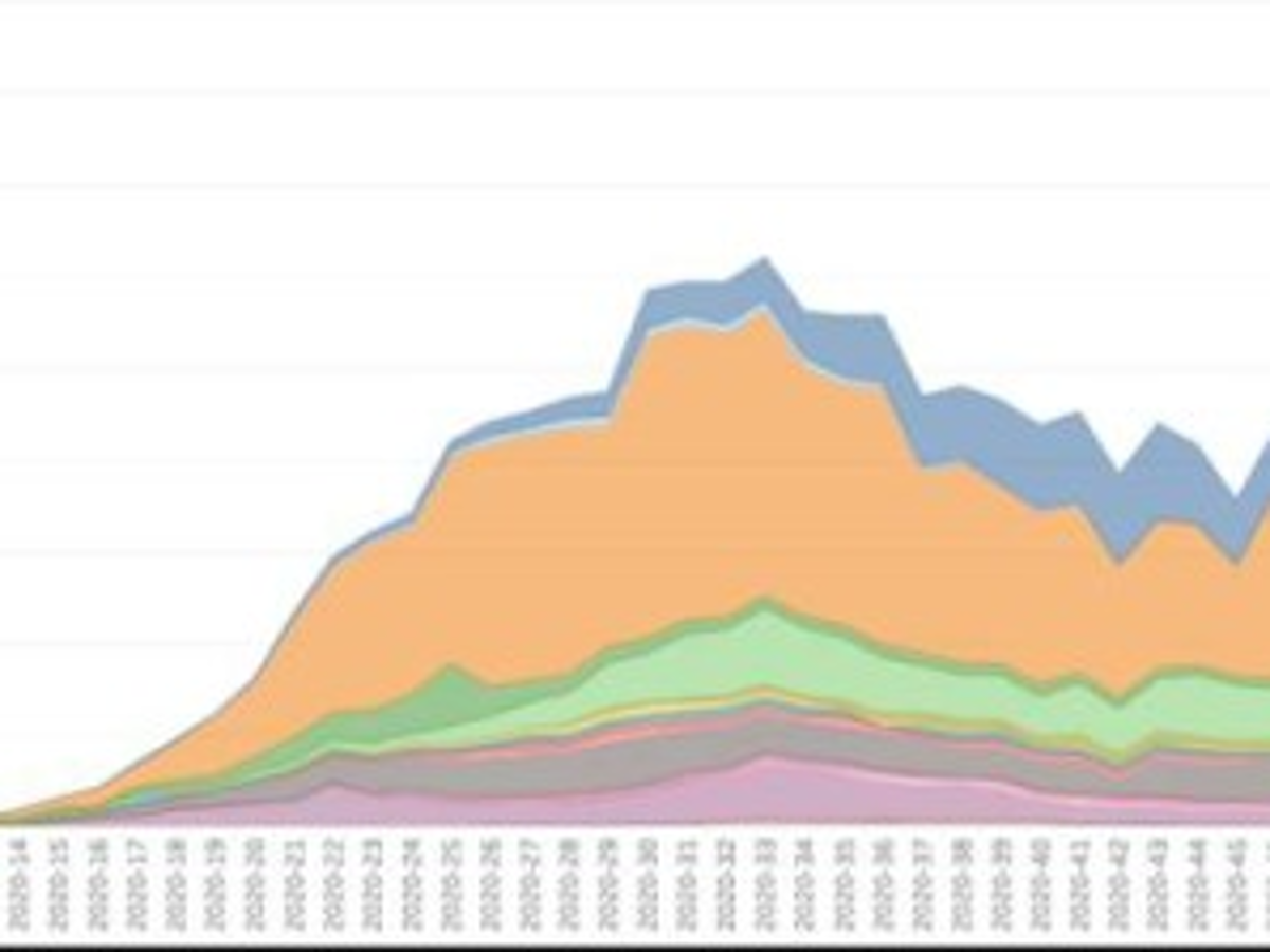 Gráfica 2. Evolución de los casos positivos de COVID-19 en América Latina.Fuente: Cálculos de Jaime García con datos de la C.D.C. del gobierno de Estados Unidos.