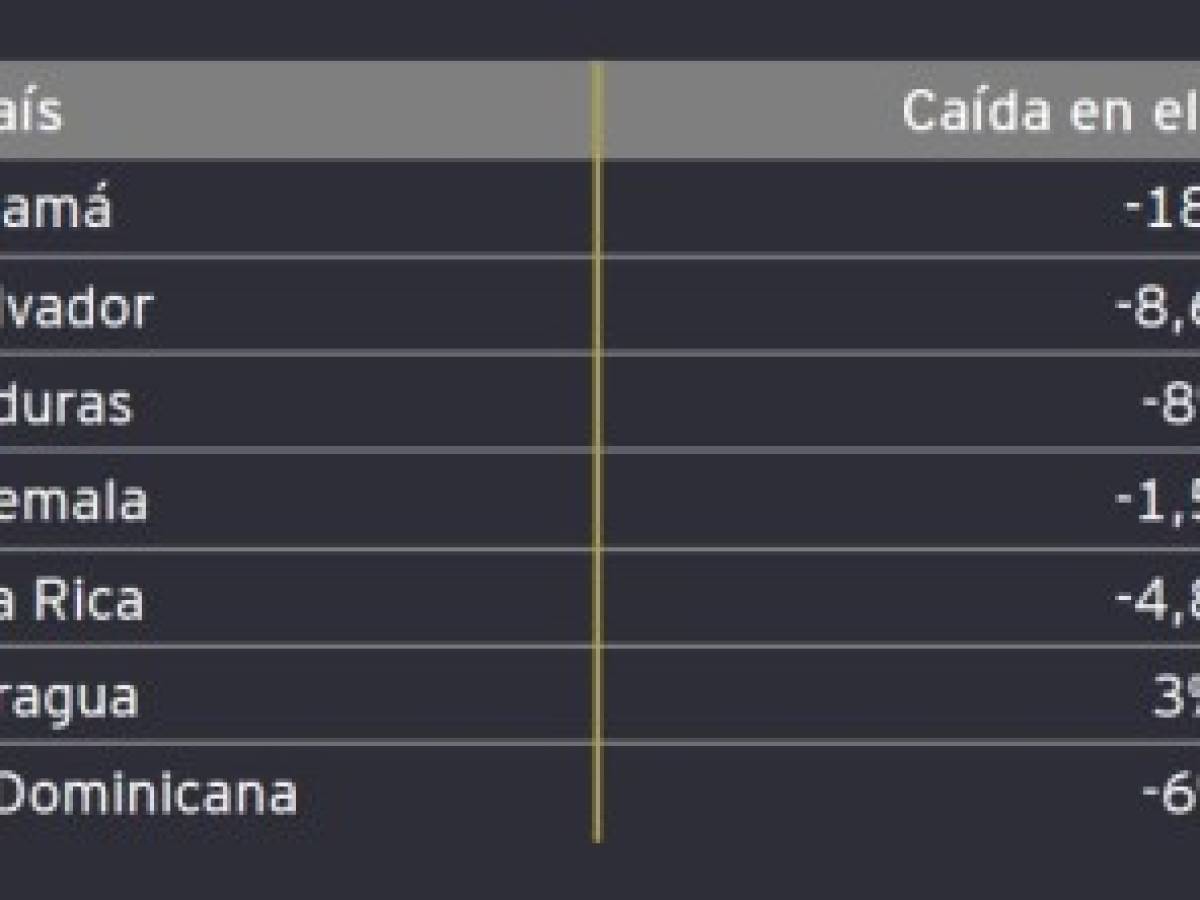 Foto: Estrategia y Negocios