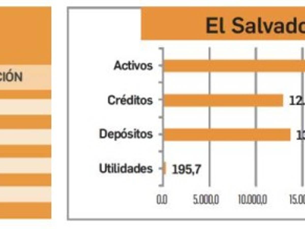 Foto: Estrategia y Negocios