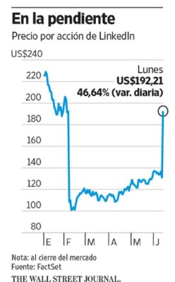 Microsoft 'rompió la caja' y comprará Linkedin por US$26.200 millones