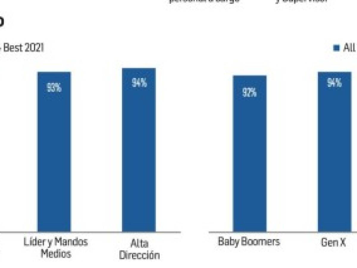 Los Mejores Lugares para Trabajar® en Tecnología de Información y Telecomunicaciones 2021 en Centroamérica y Caribe