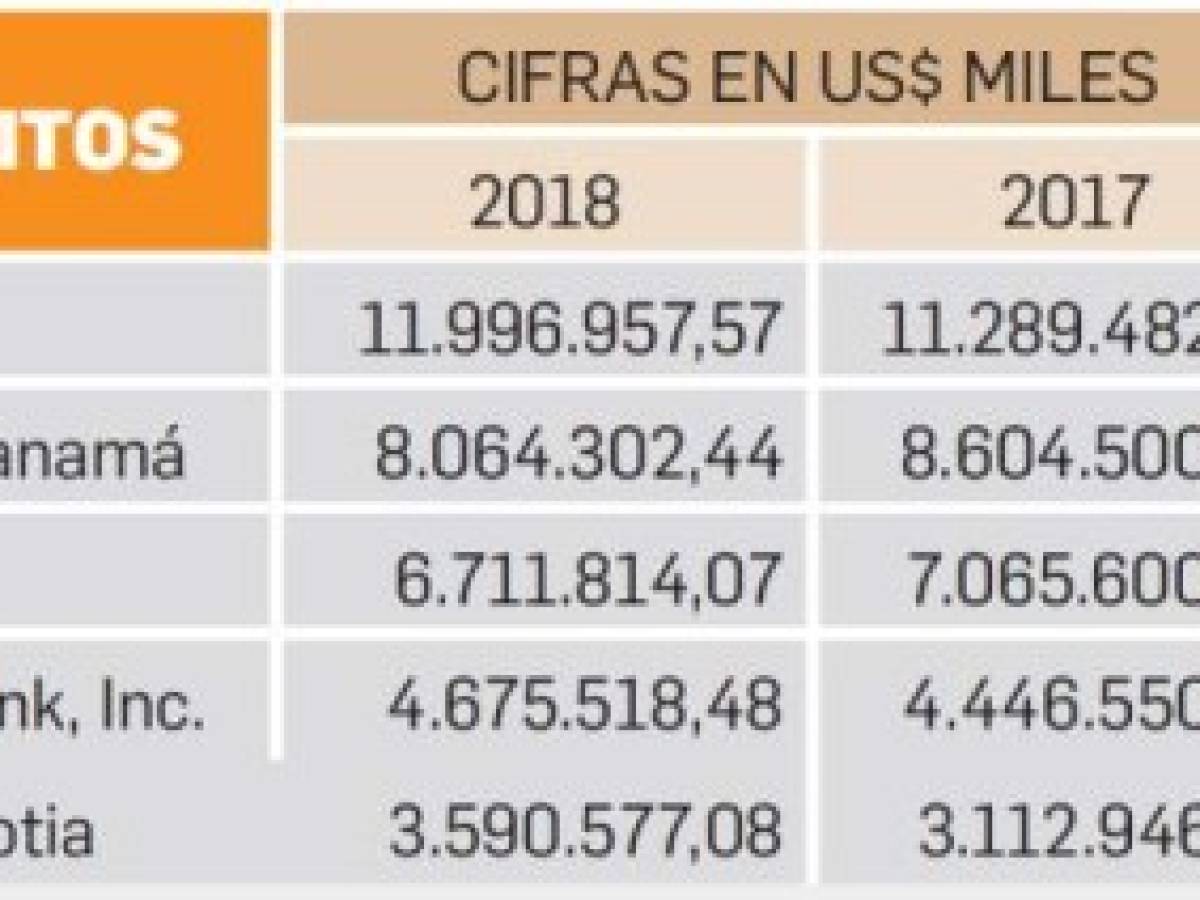 Foto: Estrategia y Negocios