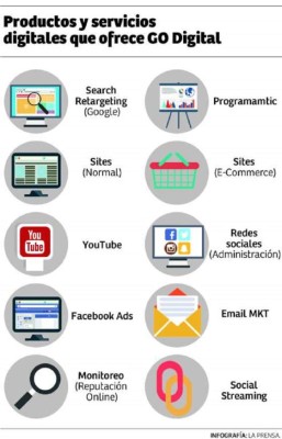 GO Digital, una respuesta a las necesidades de las empresas