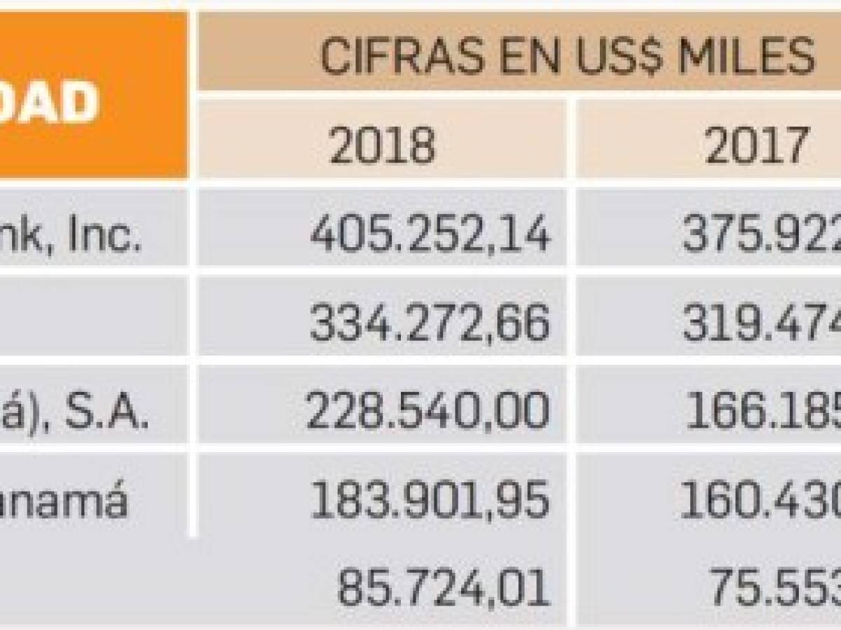 Foto: Estrategia y Negocios