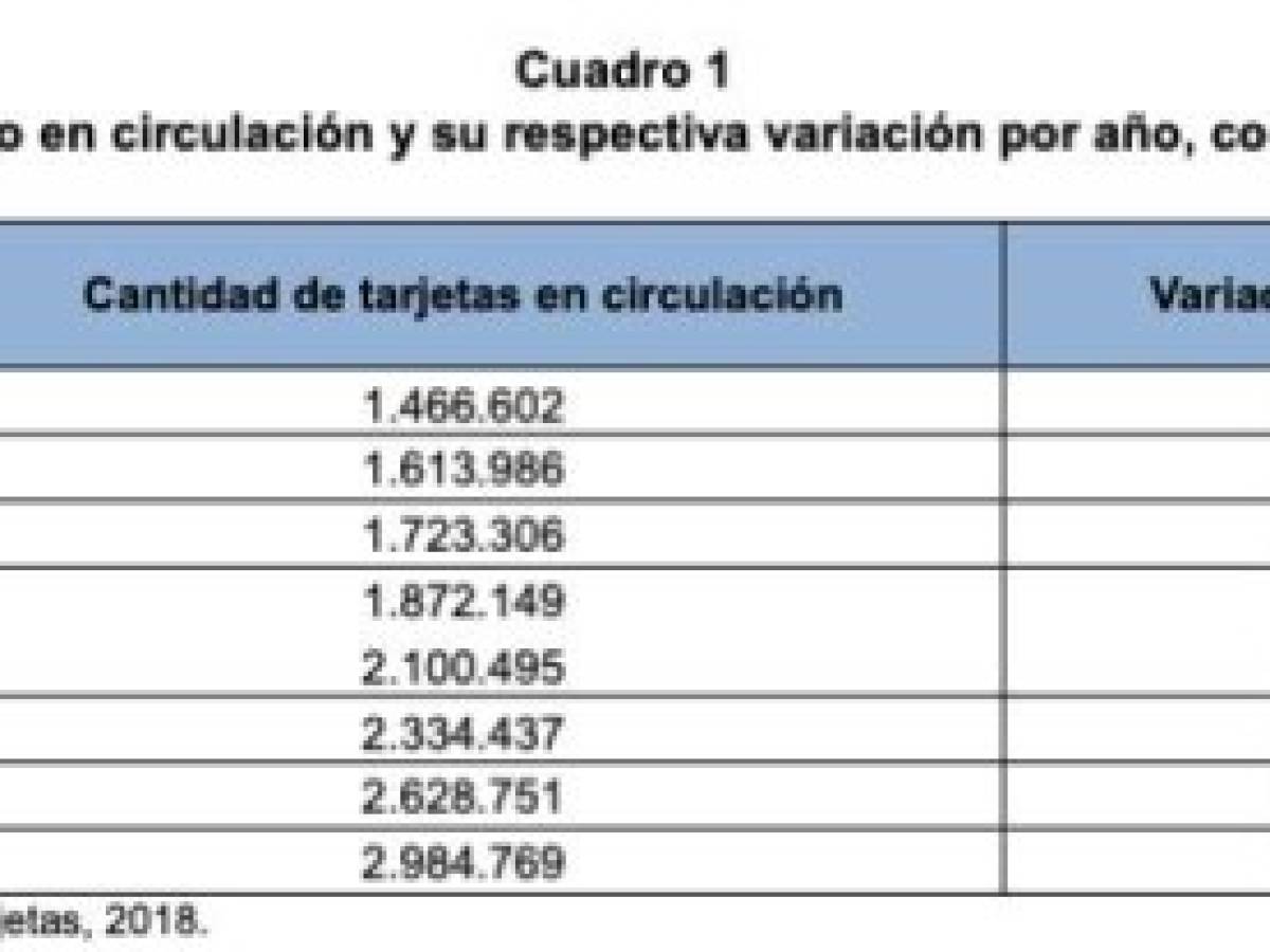 Foto: Estrategia y Negocios