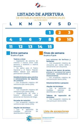 Así reabrirá su economía Costa Rica tras confinamiento por covid-19
