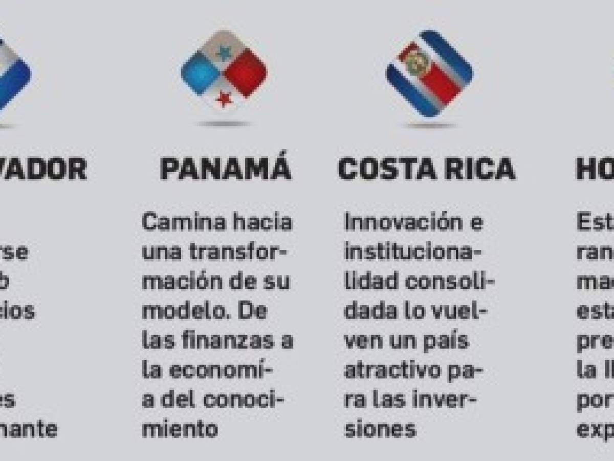 Costa Rica: un país que innova y se reinventa