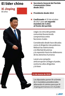 China celebra 70 años de la creación de la República Popular como superpotencia planetaria