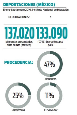 Crisis Migrante: Los mil pedazos del sueño (centro) americano rotos en EE.UU. y México