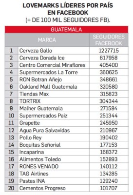 Lovemarks 2018: Amor conectado, marcas que revolucionan el universo digital