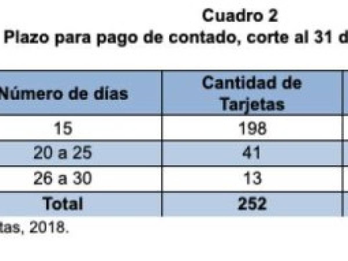 Foto: Estrategia y Negocios