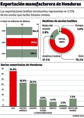 Honduras solicita su ingreso al acuerdo Transpacífico (TPP)