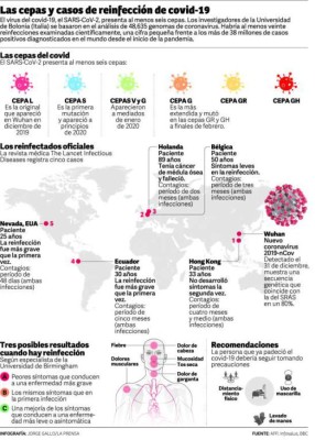 Honduras enviará a EE.UU. muestras de 10 sospechosos de reinfección