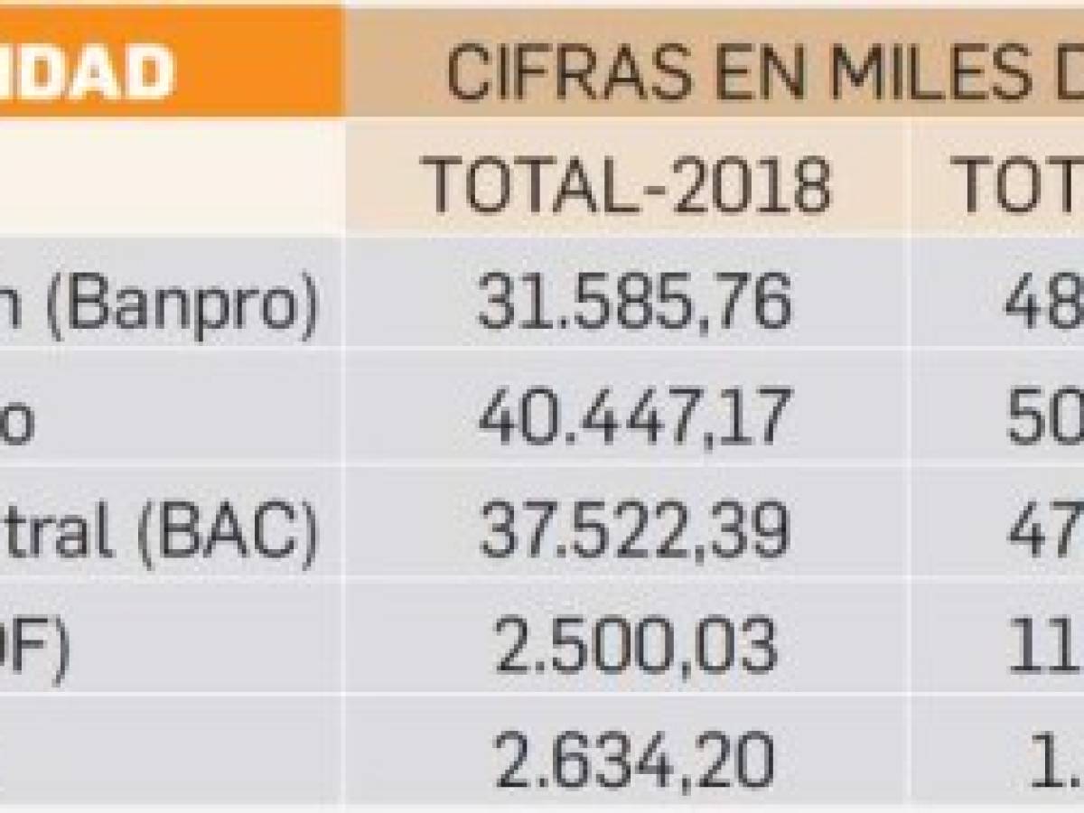 Foto: Estrategia y Negocios