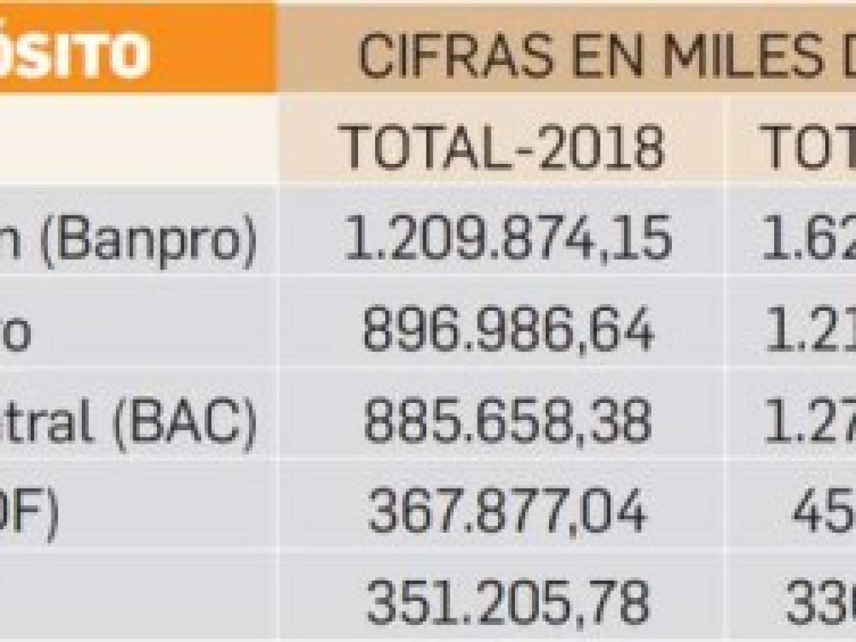 Foto: Estrategia y Negocios