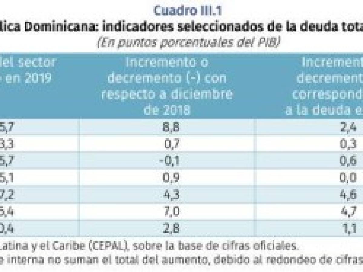 Foto: Estrategia y Negocios