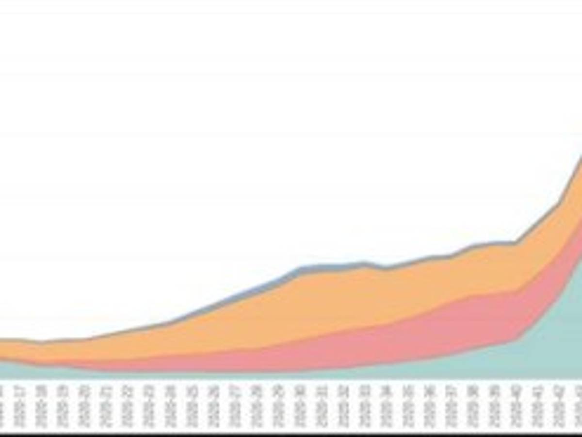 Gráfica 1. Evolución de los casos positivos de COVID-19 por regiónFuente: Cálculos de Jaime García con datos de la C.D.C. del gobierno de Estados Unidos.
