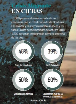 Crisis Migrante: Los mil pedazos del sueño (centro) americano rotos en EE.UU. y México