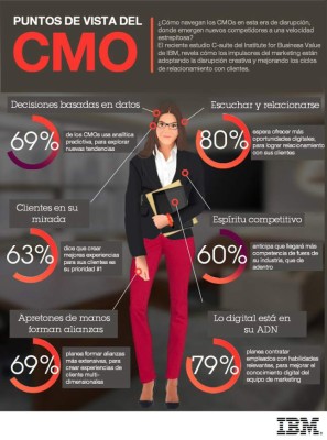 'Uberización', el gran reto de directores de Mercadeo en América Latina