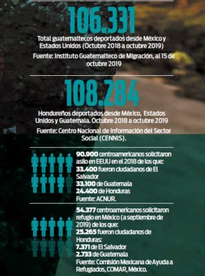 Crisis Migrante: Los mil pedazos del sueño (centro) americano rotos en EE.UU. y México