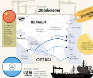 Infografia publicada por elordenmundial.com