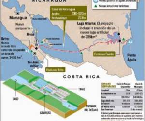 Trazado de la ruta del Gran Canal. (Infografía publicada por Blog 'Con Nuestra América').