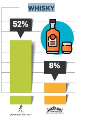 ¿Cuáles son las marcas de whisky en el Top of Mind de Centroamérica 2018?