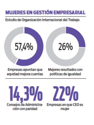 Liderazgo colaborativo, clave para el desarrollo
