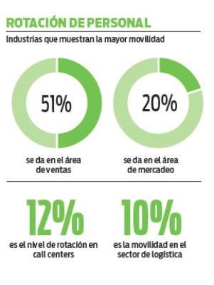¿Cuáles son los salarios promedio en Centroamérica?