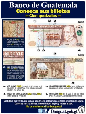 Billete de Q100 es el más falsificado en Guatemala