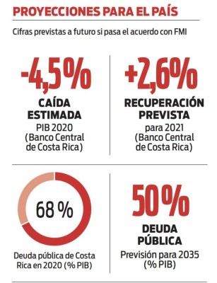 Pronósticos 2021: ¿La última oportunidad para Costa Rica?
