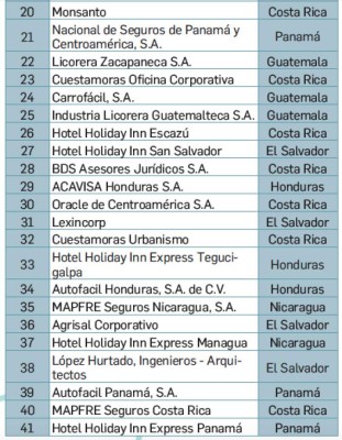 Los Mejores Lugares para Trabajar en Centroamérica 2018: de 20 hasta 100 colaboradores