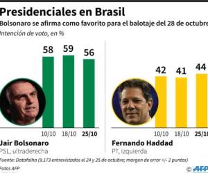 Foto: Estrategia y Negocios