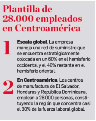 Hanesbrands: eficiencia en producción en Centroamérica