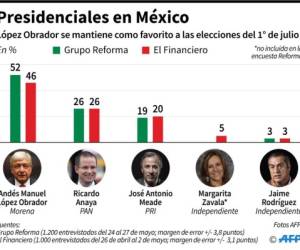 Foto: Estrategia y Negocios