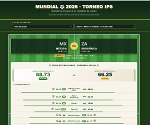 Plataforma del <b>Torneo IPS 2026, una interesante alternativa para conocer a detalle el progreso social de las naciones de modo comparativo. (Foto: INCAE)</b>