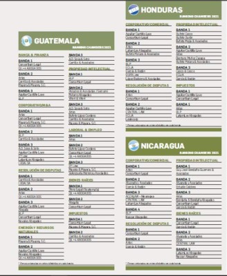 ¿Cuáles son las firmas legales líderes en Centroamérica?