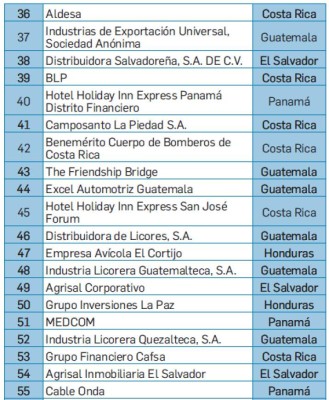 Estos son Los Mejores Lugares para Trabajar® nacidos en Centroamérica 2019