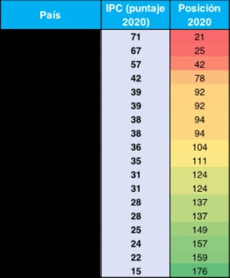 Opinión: La corrupción y el COVID-19, ¿por qué la opacidad es un riesgo para la salud de todos?
