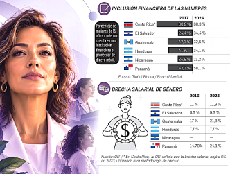 Mujeres Desafiantes de la Década: E&amp;N reúne 10 años de historias y datos imperdibles