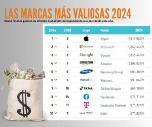 <i>Brand Finance publicó su informe Global 500 correspondiente a la edición de este año. FOTO Revista Estrategia&amp;Negocios</i>