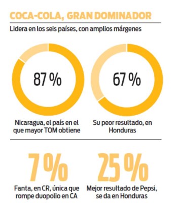 TOM 2018: Las marcas confían más en los 'influencers'