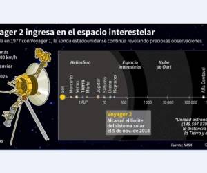 Foto: Estrategia y Negocios