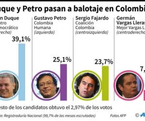 Foto: Estrategia y Negocios