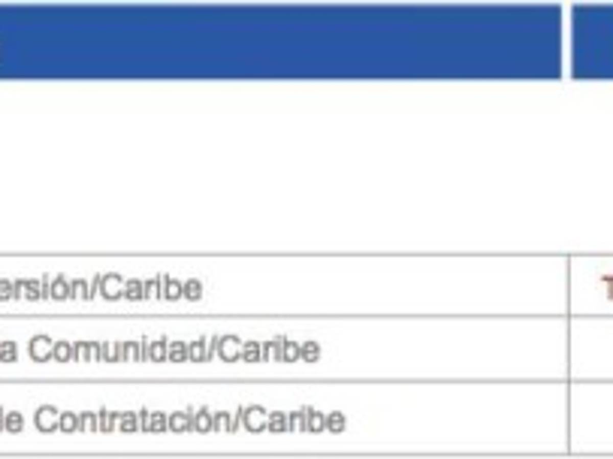 Foto: Estrategia y Negocios