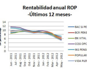 Foto: Estrategia y Negocios