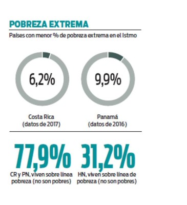 RSE en Centroamérica: Empresas que le ganan la batalla a la pobreza