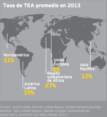Seis megatendencias del futuro que impactarán a Centroamérica