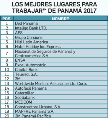 Dell despunta entre Los mejores lugares para trabajar™ de Panamá 2017